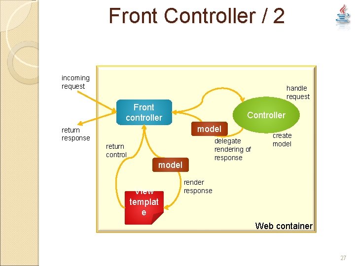 Front Controller / 2 incoming request handle request Front controller Controller model return response