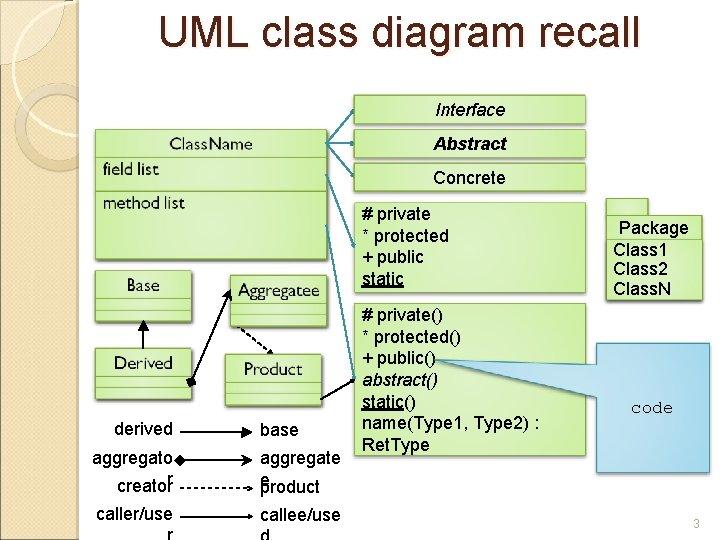 UML class diagram recall Interface Abstract Concrete # private * protected + public static