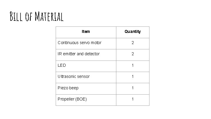 Bill of Material Item Quantity Continuous servo motor 2 IR emitter and detector 2