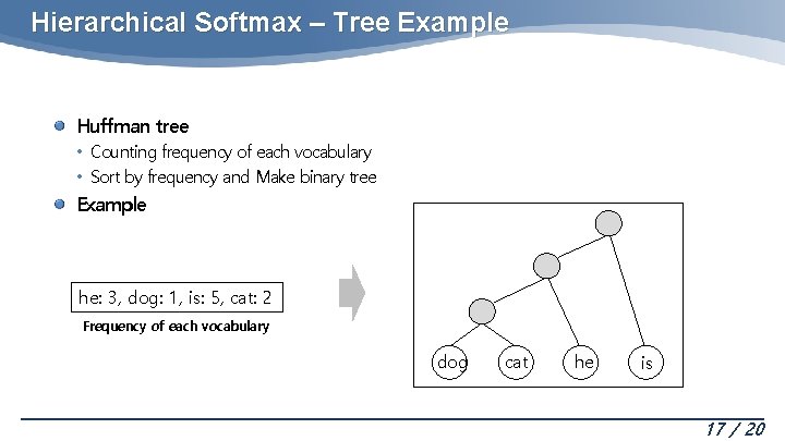Hierarchical Softmax – Tree Example Huffman tree • Counting frequency of each vocabulary • Hierarchical Softmax – Tree Example Huffman tree • Counting frequency of each vocabulary •