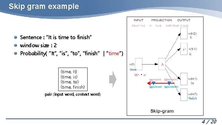 Skip gram example Sentence : “It is time to finish” window size : 2 Skip gram example Sentence : “It is time to finish” window size : 2