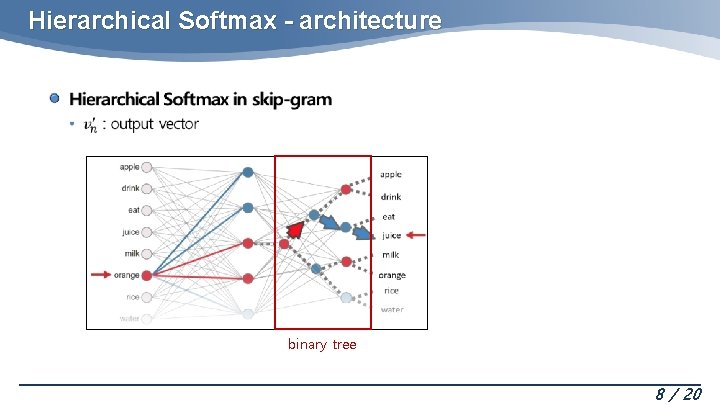 Hierarchical Softmax - architecture binary tree 8 / 20 Hierarchical Softmax - architecture binary tree 8 / 20