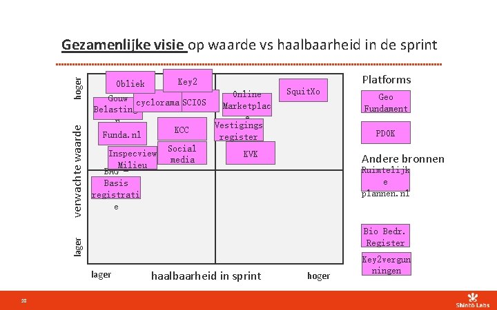 Key 2 Obliek Online Gouw cyclorama SCIOS Marketplac Belastinge e n Vestigings KCC Funda.