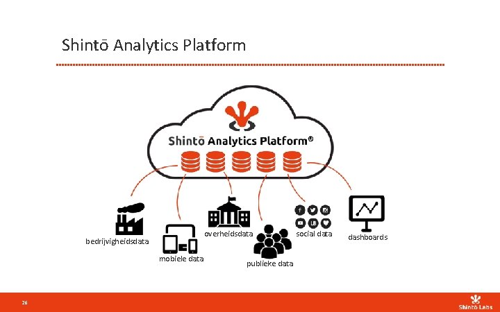 Shintō Analytics Platform overheidsdata bedrijvigheidsdata mobiele data 26 publieke data social data dashboards 