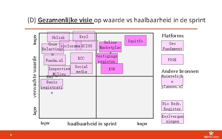 Key 2 Obliek Online Gouw cyclorama SCIOS Marketplac Belastinge e n Vestigings KCC Funda.