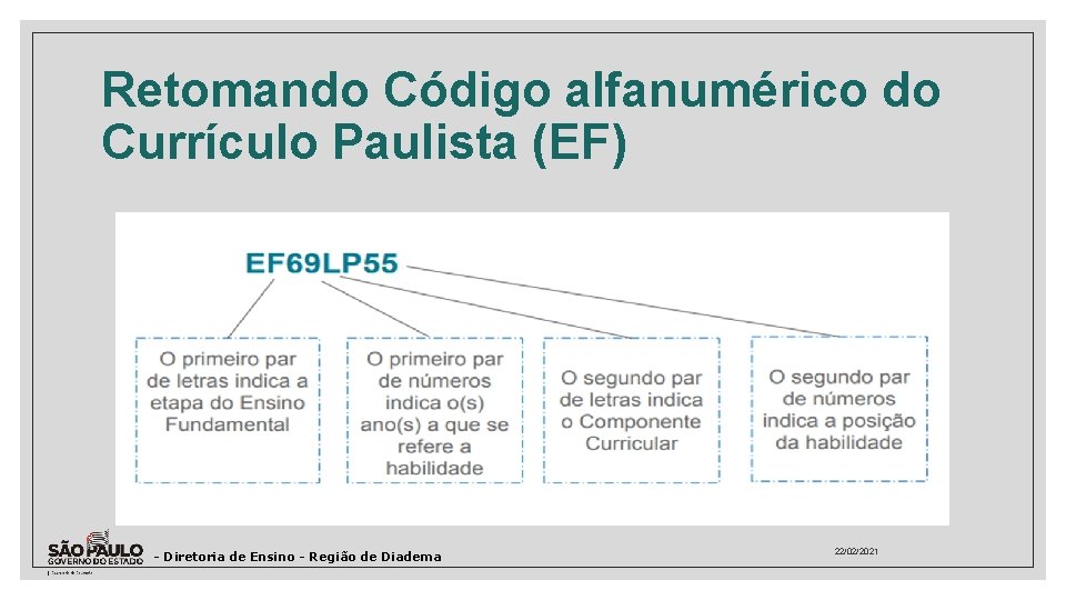 Retomando Código alfanumérico do Currículo Paulista (EF) - Diretoria de Ensino - Região de