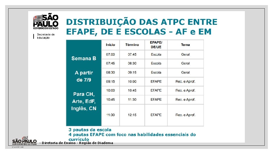 - Diretoria de Ensino - Região de Diadema 