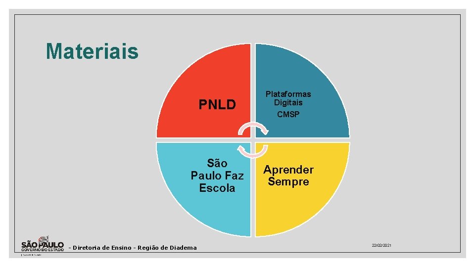 Materiais PNLD São Paulo Faz Escola - Diretoria de Ensino - Região de Diadema