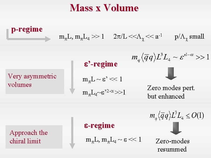 Mass x Volume p-regime mp. L, mp. L 4 >> 1 2 p/L <<Lc