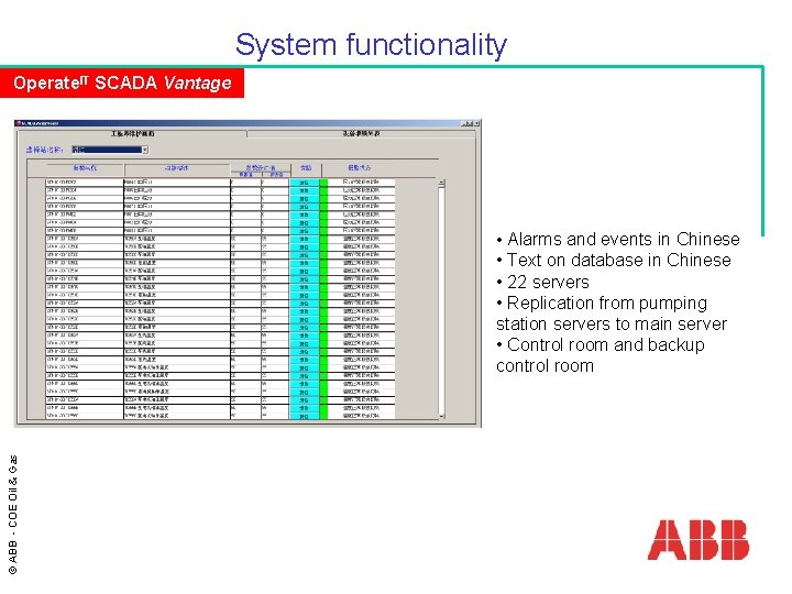 System functionality Operate. IT SCADA Vantage © ABB - COE Oil & Gas •