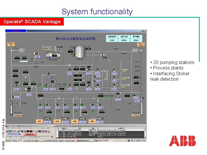 System functionality Operate. IT SCADA Vantage © ABB - COE Oil & Gas •