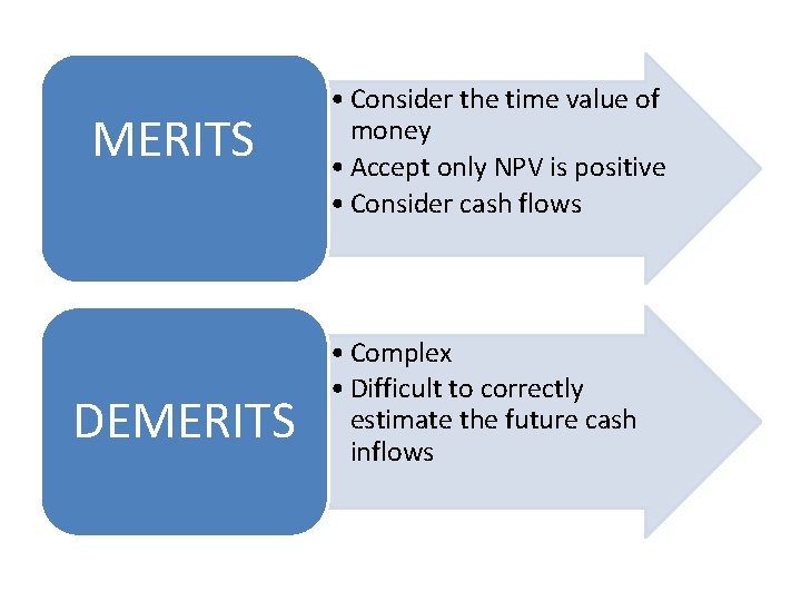 MERITS DEMERITS • Consider the time value of money • Accept only NPV is