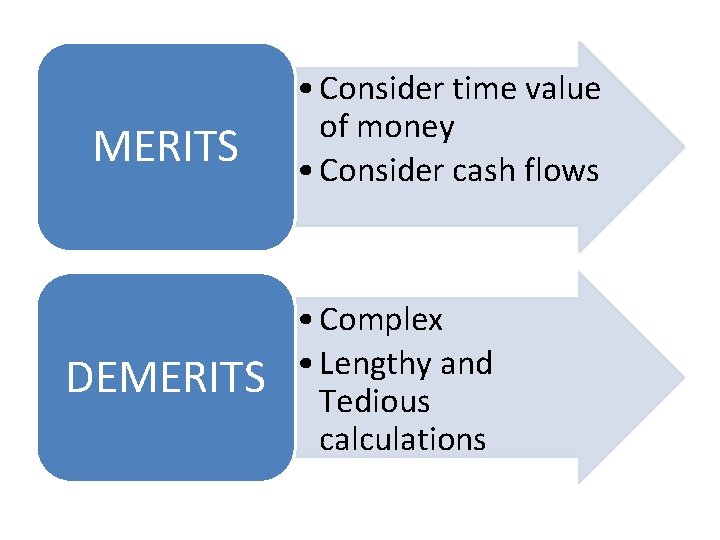 MERITS DEMERITS • Consider time value of money • Consider cash flows • Complex