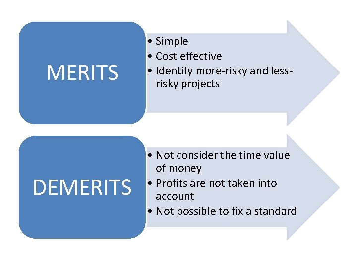 MERITS DEMERITS • Simple • Cost effective • Identify more-risky and lessrisky projects • MERITS DEMERITS • Simple • Cost effective • Identify more-risky and lessrisky projects •