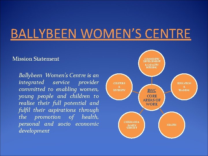 BALLYBEEN WOMEN’S CENTRE Mission Statement Ballybeen Women’s Centre is an integrated service provider committed