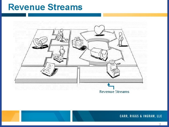 Revenue Streams 2 Revenue Streams 2