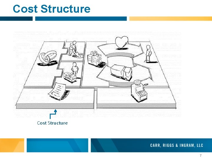 Cost Structure 7 Cost Structure 7