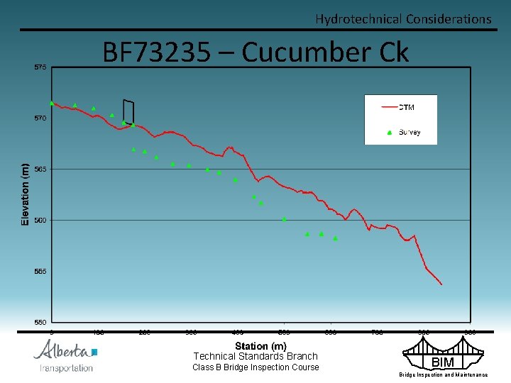 Hydrotechnical Considerations BF 73235 – Cucumber Ck Technical Standards Branch Class B Bridge Inspection