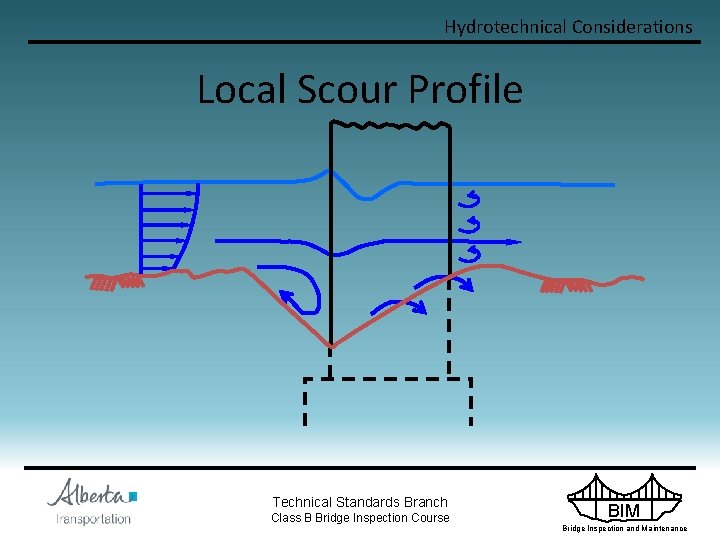 Hydrotechnical Considerations Local Scour Profile Technical Standards Branch Class B Bridge Inspection Course BIM