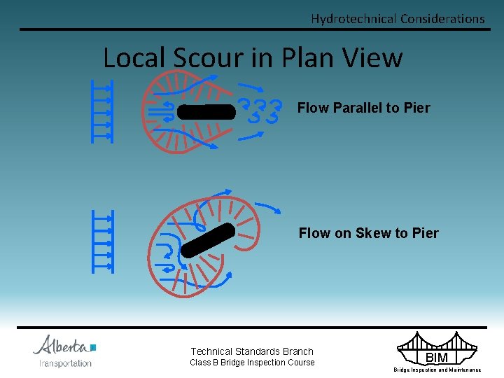 Hydrotechnical Considerations Local Scour in Plan View Flow Parallel to Pier Flow on Skew