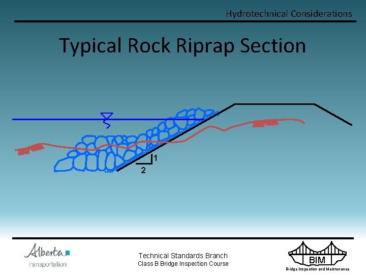 Hydrotechnical Considerations Typical Rock Riprap Section 1 2 Technical Standards Branch Class B Bridge