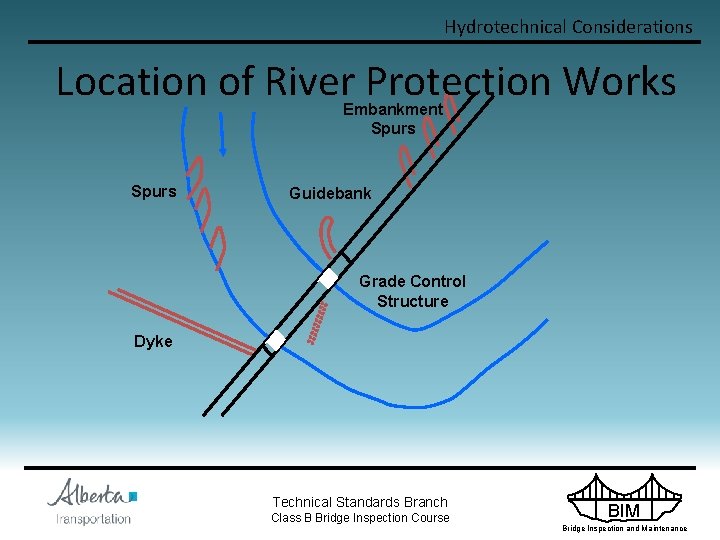Hydrotechnical Considerations Location of River Protection Works Embankment Spurs Guidebank Grade Control Structure Dyke