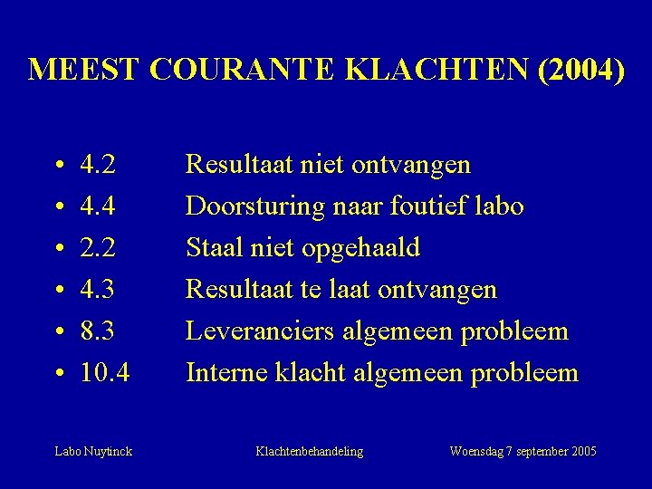 MEEST COURANTE KLACHTEN (2004) • • • 4. 2 4. 4 2. 2 4.