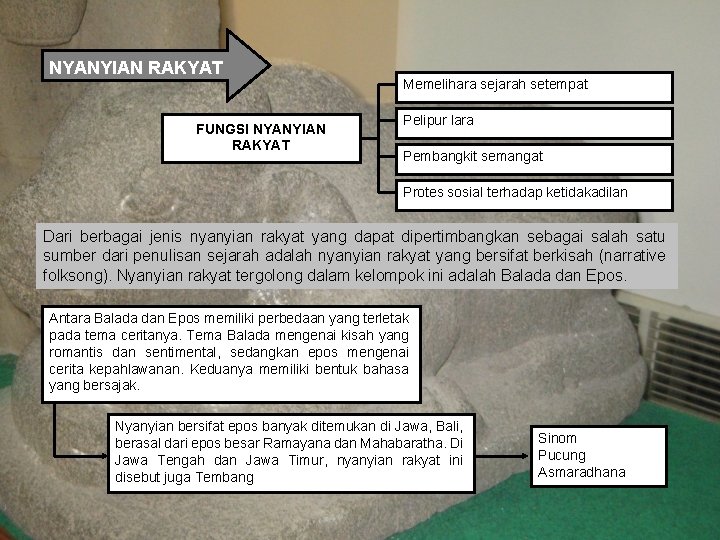 NYANYIAN RAKYAT FUNGSI NYANYIAN RAKYAT Memelihara sejarah setempat Pelipur lara Pembangkit semangat Protes sosial