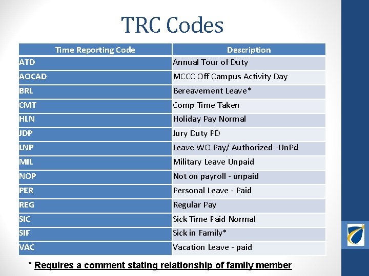 TRC Codes Time Reporting Code ATD Description Annual Tour of Duty AOCAD MCCC Off