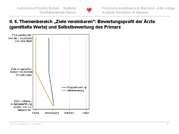 Autonome Provinz Bozen - Südtirol Sanitätsbetrieb Meran Provincia Autonoma di Bolzano - Alto Adige