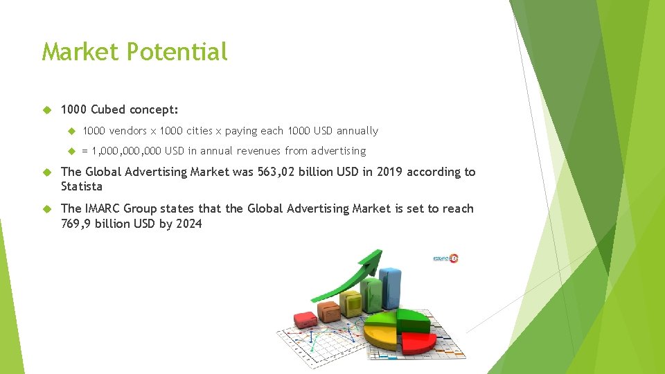 Market Potential 1000 Cubed concept: 1000 vendors x 1000 cities x paying each 1000