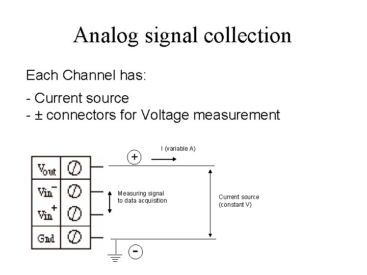 Analog signal collection Each Channel has: - Current source - ± connectors for Voltage