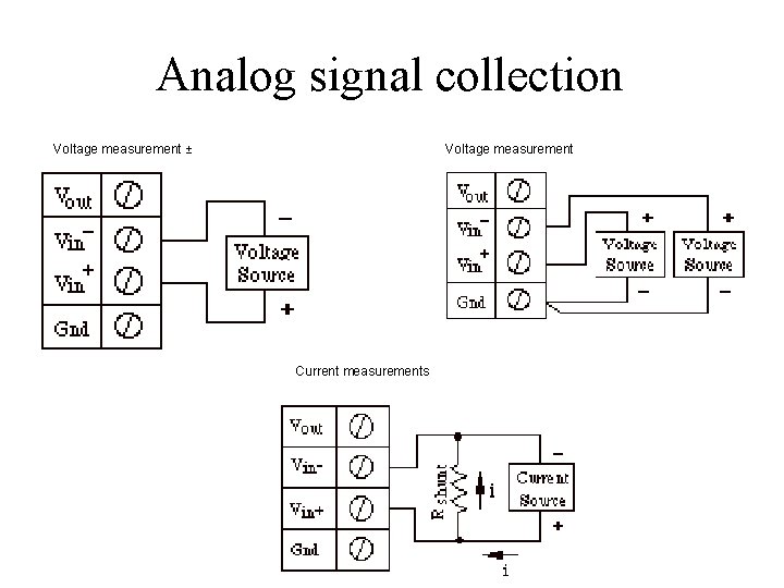 Analog signal collection Voltage measurement ± Voltage measurement Current measurements 