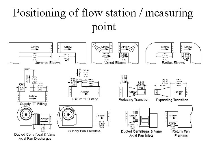 Positioning of flow station / measuring point 