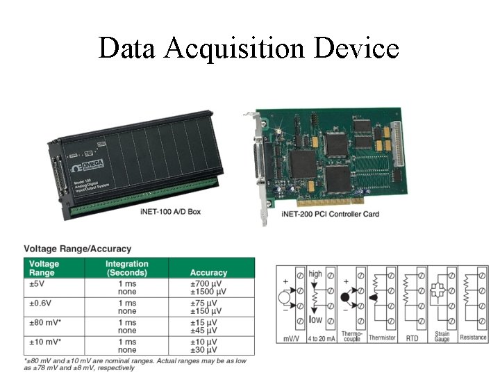 Data Acquisition Device 