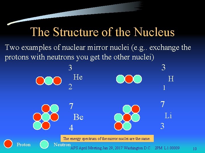 The Structure of the Nucleus Two examples of nuclear mirror nuclei (e. g. .