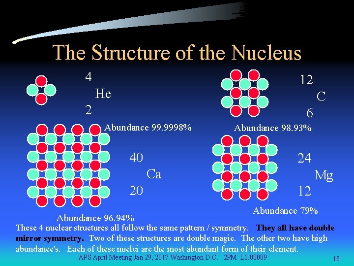 The Structure of the Nucleus 4 12 He C 2 6 Abundance 99. 9998%