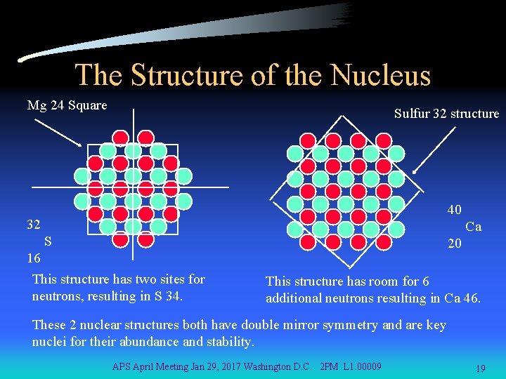 The Structure of the Nucleus Mg 24 Square Sulfur 32 structure 40 32 Ca