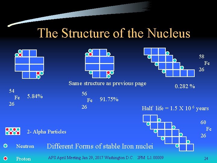 The Structure of the Nucleus 58 Fe 26 Same structure as previous page 54