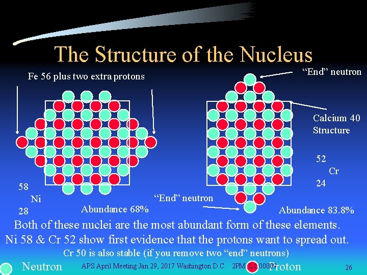 The Structure of the Nucleus “End” neutron Fe 56 plus two extra protons Calcium