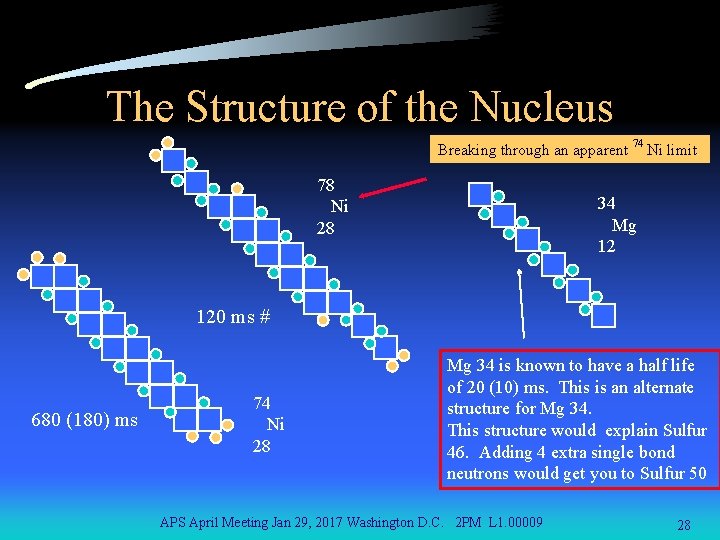 The Structure of the Nucleus Breaking through an apparent 74 Ni limit. 78 Ni