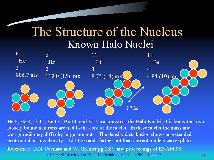 The Structure of the Nucleus Known Halo Nuclei 6 He 2 806. 7 ms