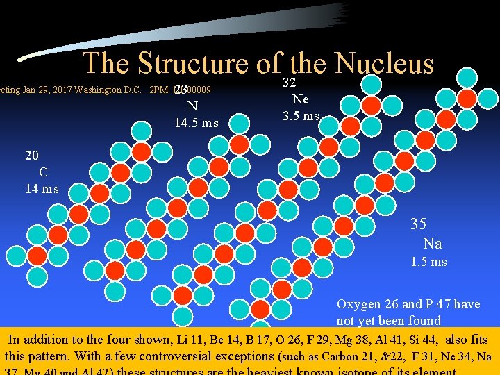 The Structure of 32 the Nucleus eeting Jan 29, 2017 Washington D. C. 2