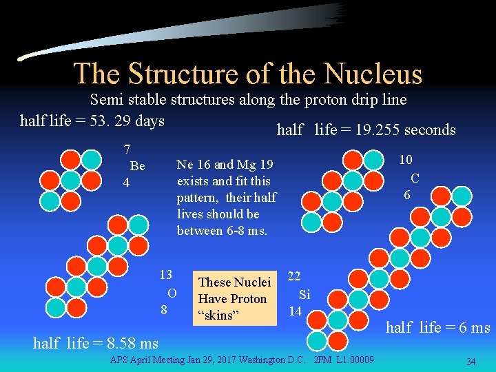 The Structure of the Nucleus Semi stable structures along the proton drip line half