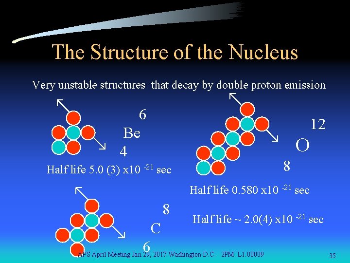 The Structure of the Nucleus Very unstable structures that decay by double proton emission