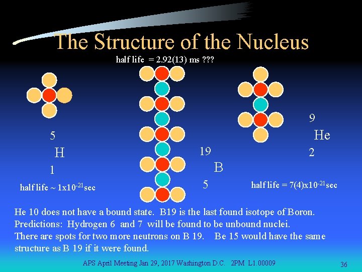 The Structure of the Nucleus half life = 2. 92(13) ms ? ? ?