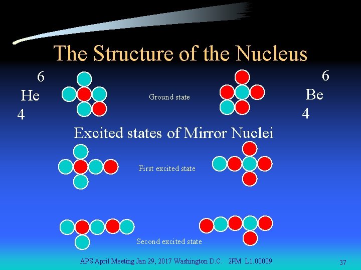 The Structure of the Nucleus 6 He 4 Ground state 6 Be 4 Excited