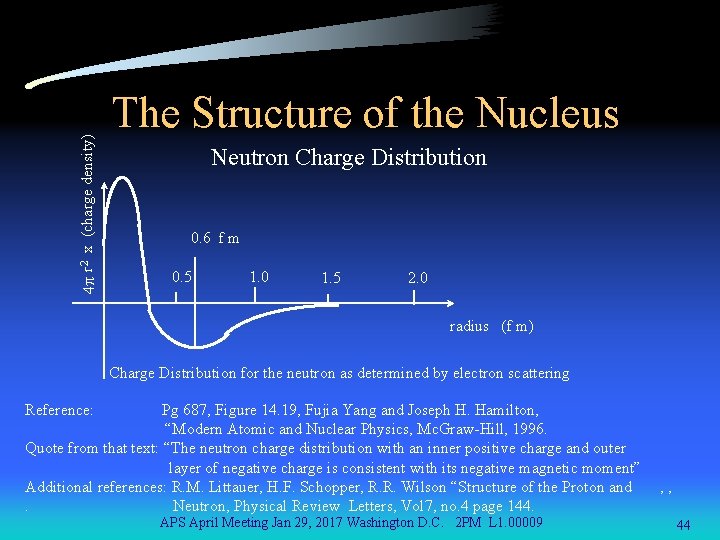 4 p r 2 x (charge density) The Structure of the Nucleus Neutron Charge