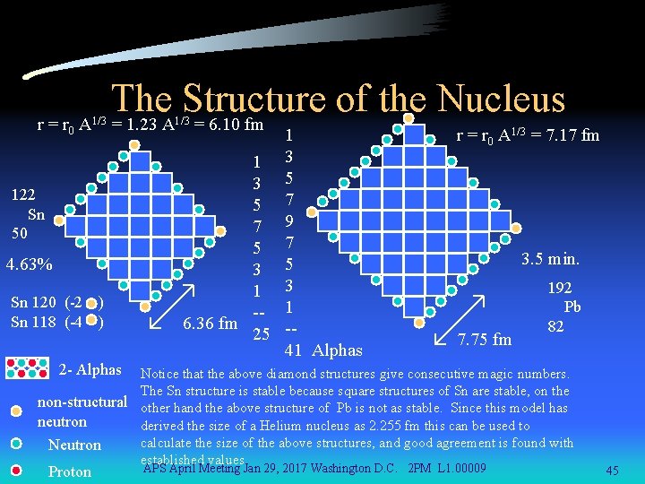 r = r 0 A 1/3 The Structure of the Nucleus = 1. 23