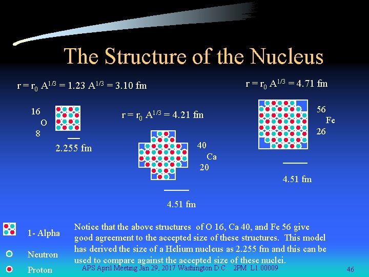 The Structure of the Nucleus r = r 0 A 1/3 = 4. 71
